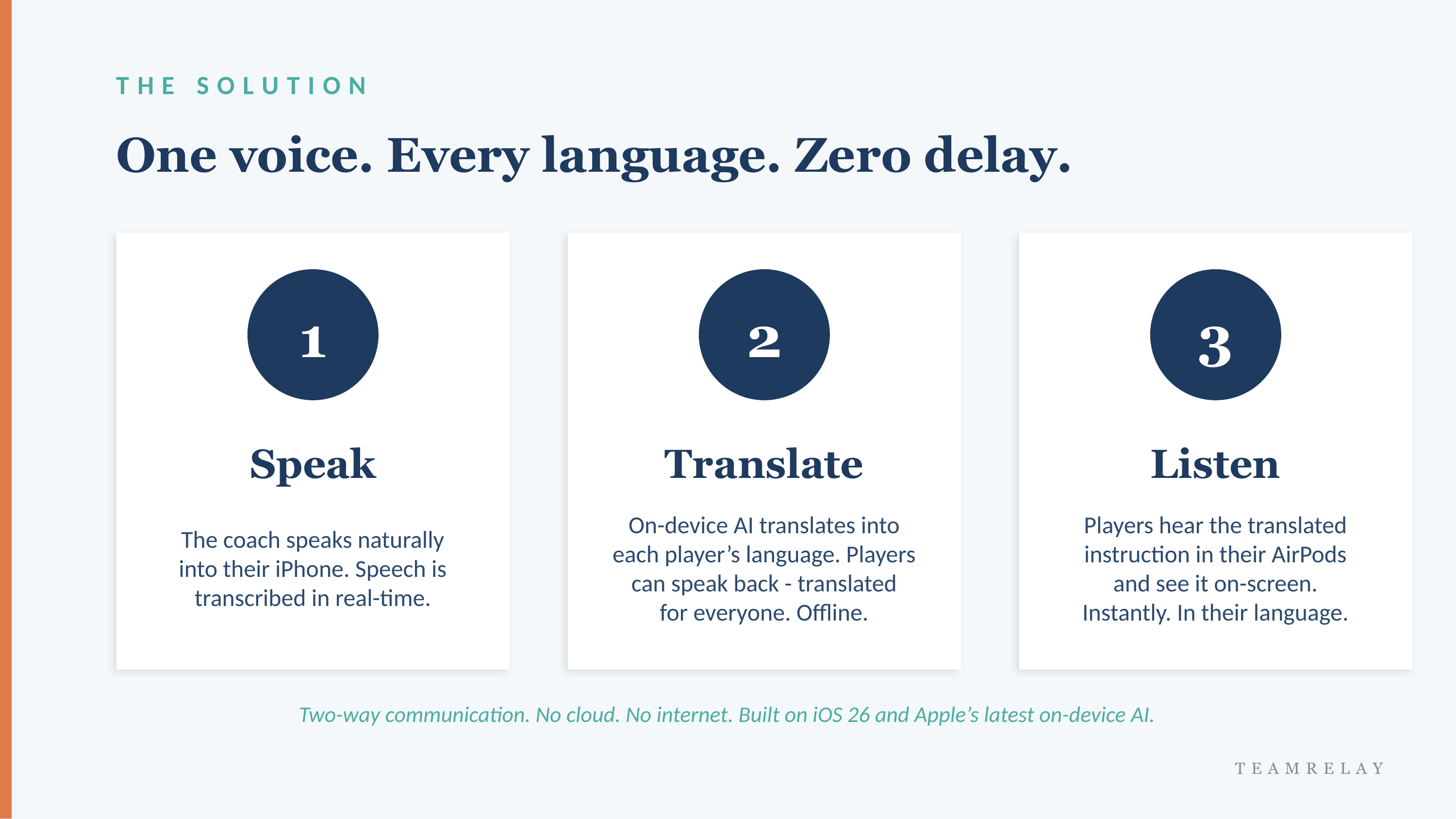 TeamRelay Beta Partnership - Slide 3